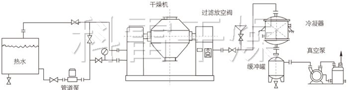 雙錐回轉真空干燥機安裝示范