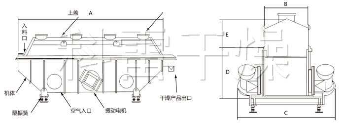 振動(dòng)流化床干燥機(jī)